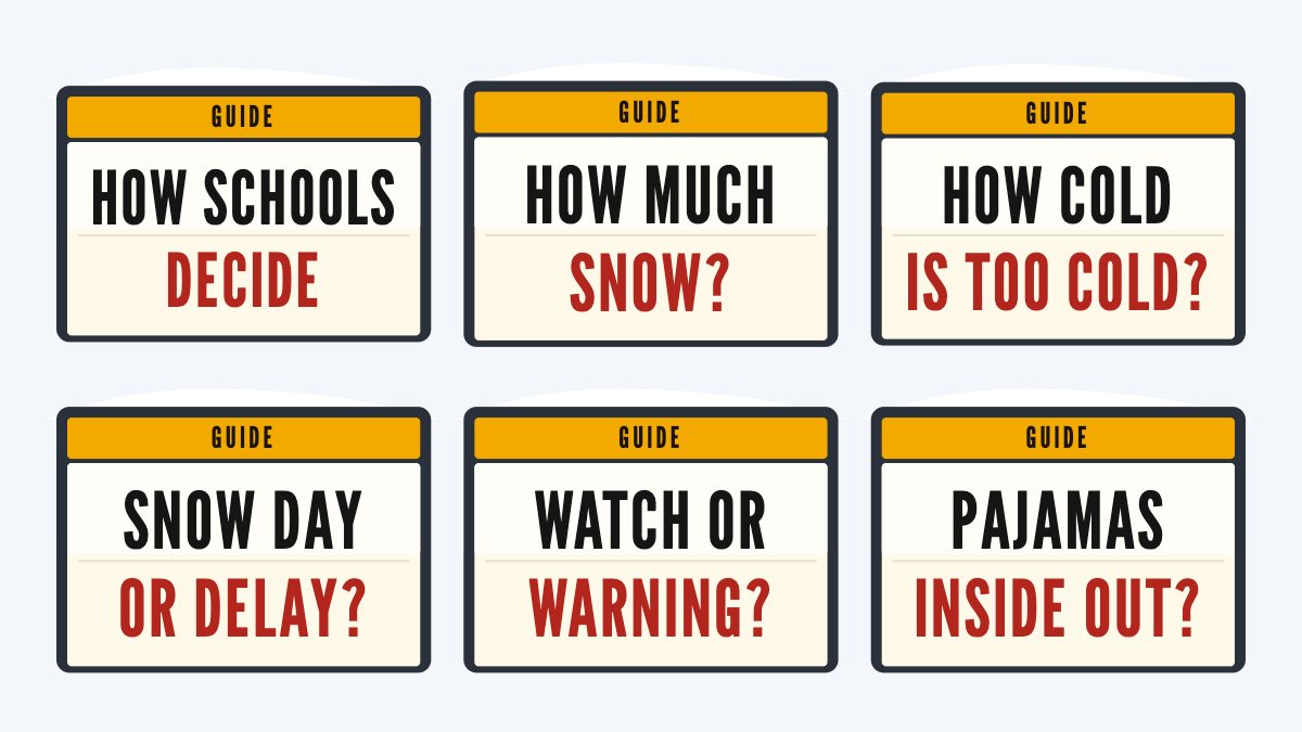Six school signs, one for each guide: how schools decide, how much snow, how cold is too cold, snow day or delay, watch or warning, pajamas inside out