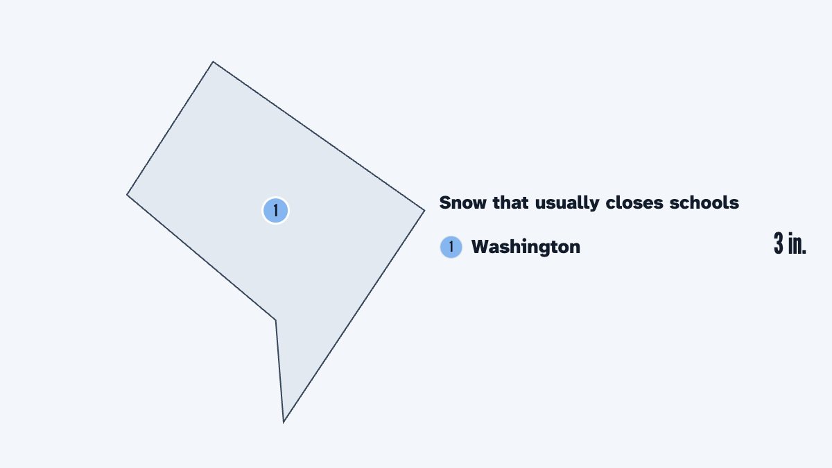 A map of Washington, D.C. with its largest city and the snow that usually closes schools there, by the calculator's rule: Washington 3 in.